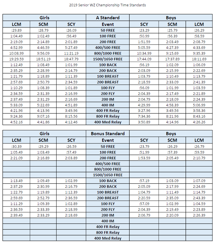 Western Age Group Zones 2025 Discover The Official Age Ranges For 2025 Western Age Group Zones 2025 Discover The Official Age Ranges For 2025