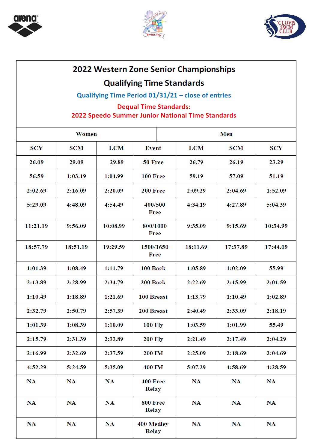 Stingray Swim Team - Western Senior Zones