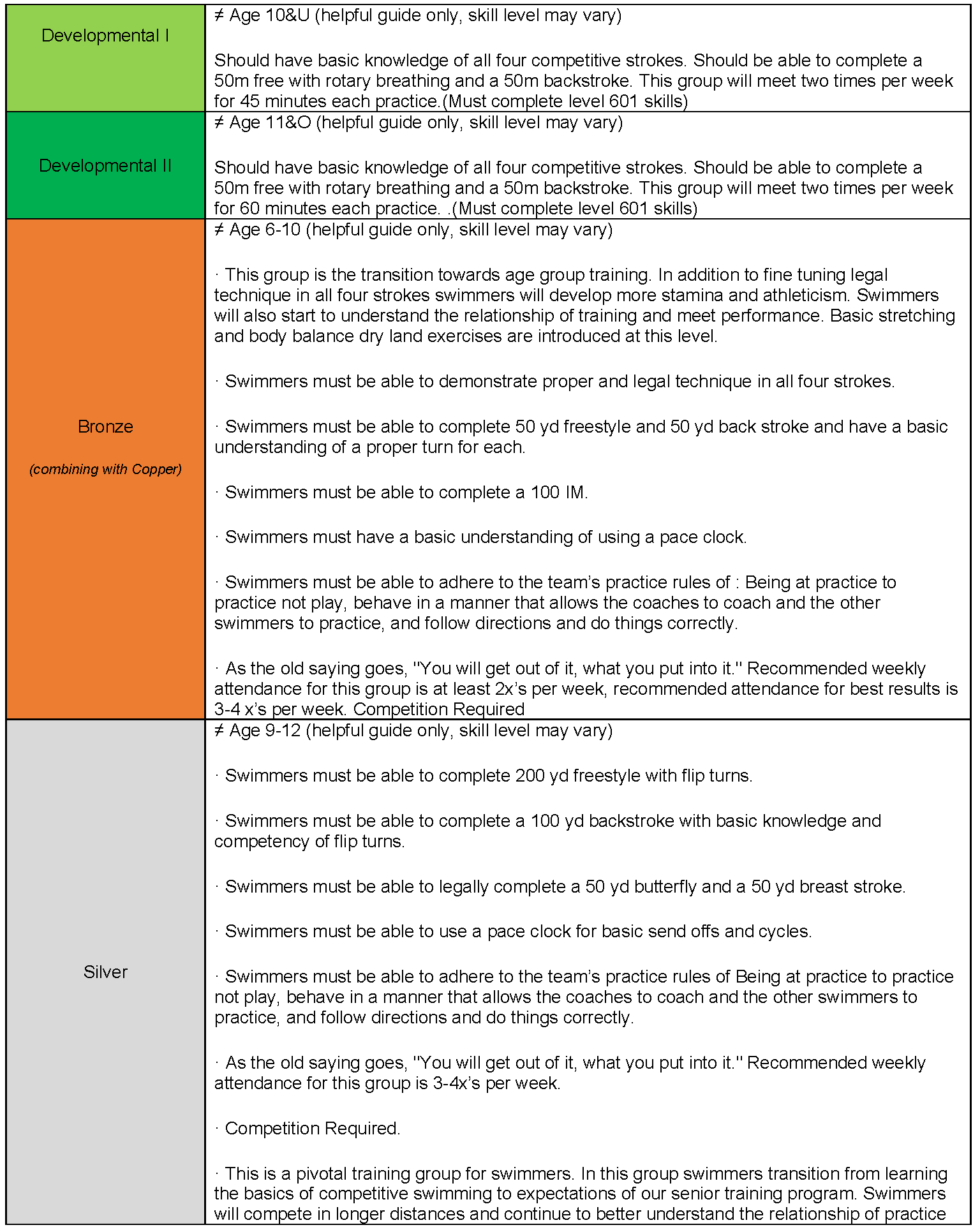 Life Time Colorado Swim Team Group Levels - 1