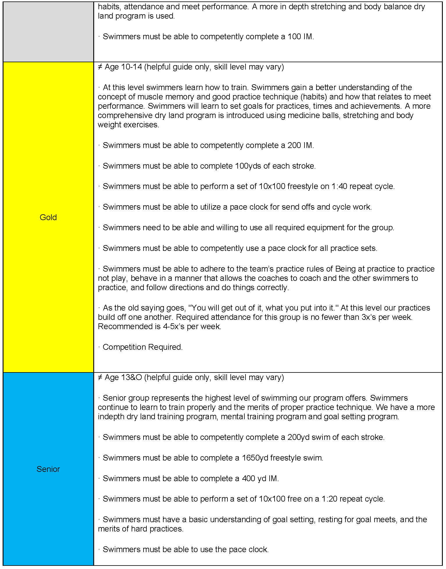 Life Time Colorado Swim Team Group Levels - 2