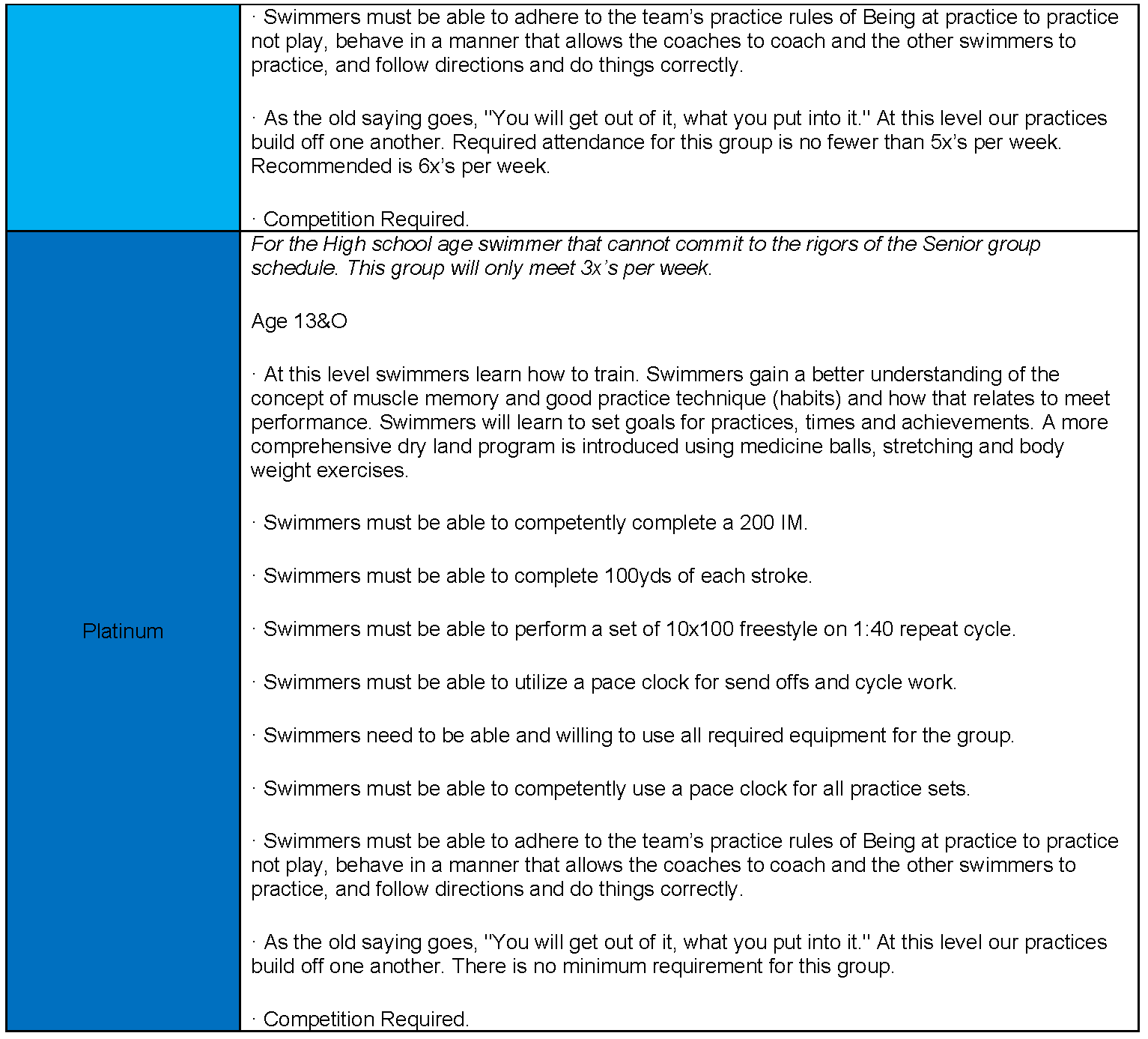 Life Time Colorado Swim Team Group Levels - 3