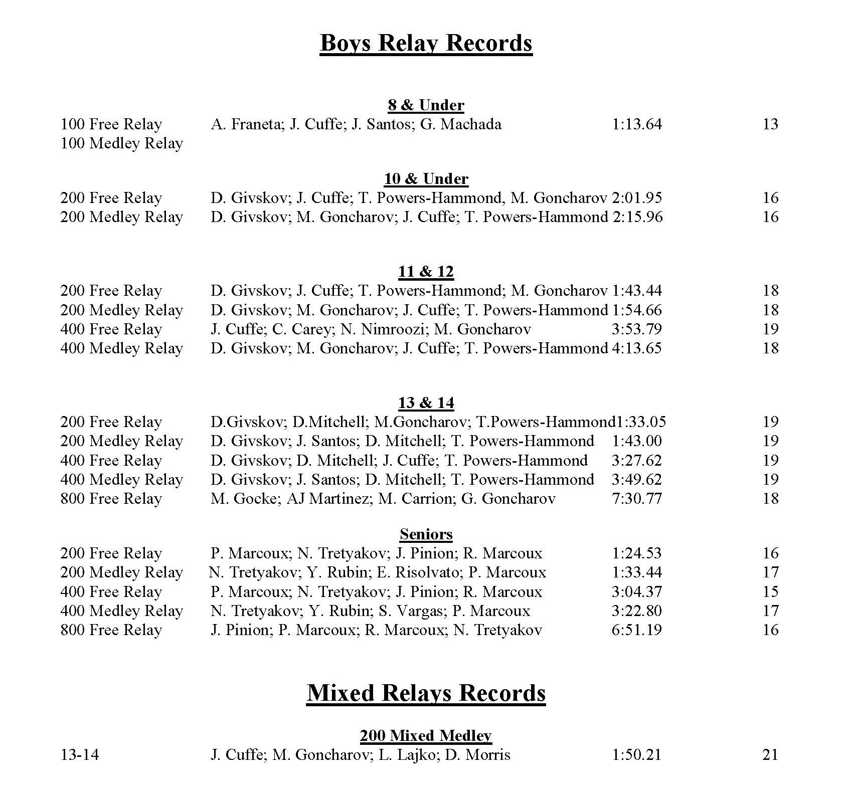 Swim Fort Lauderdale SFTL Team Records