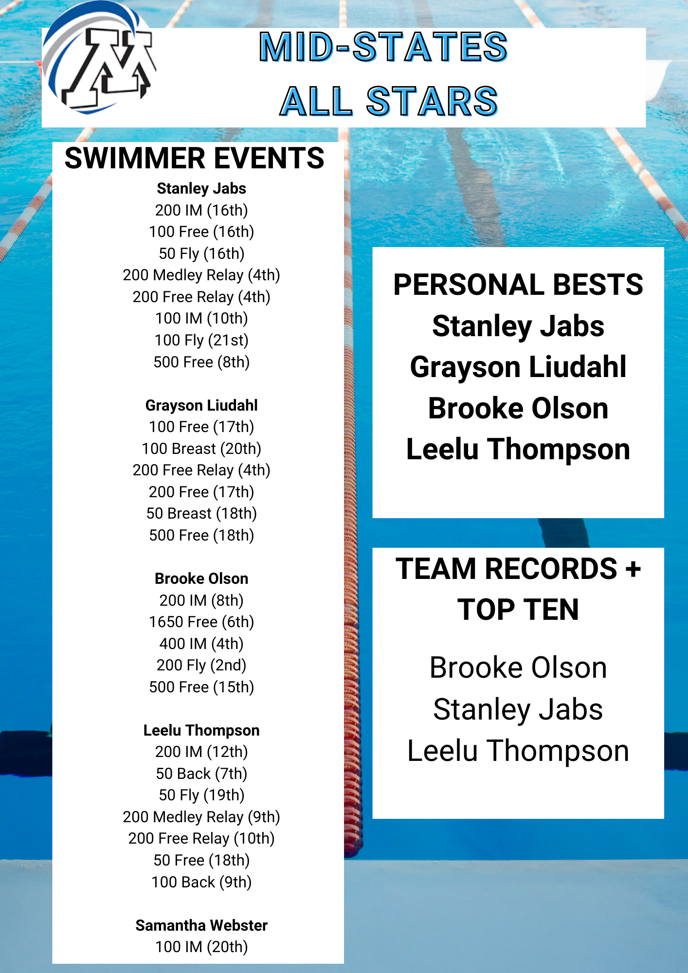 2024 MidStates All Stars Meet