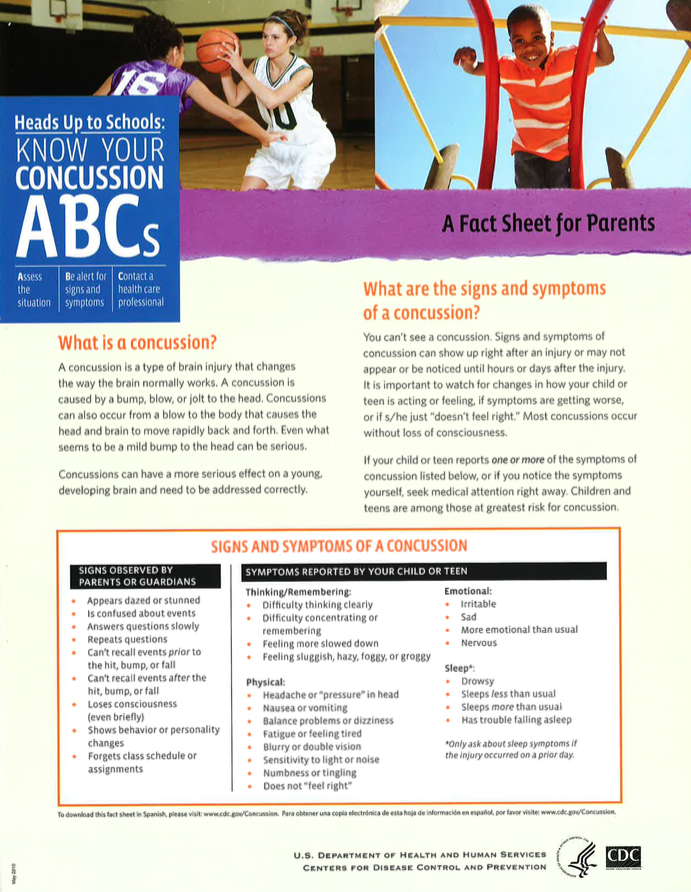 Concussion ABCs