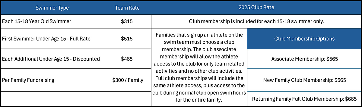 YWST 2025 Team Rates