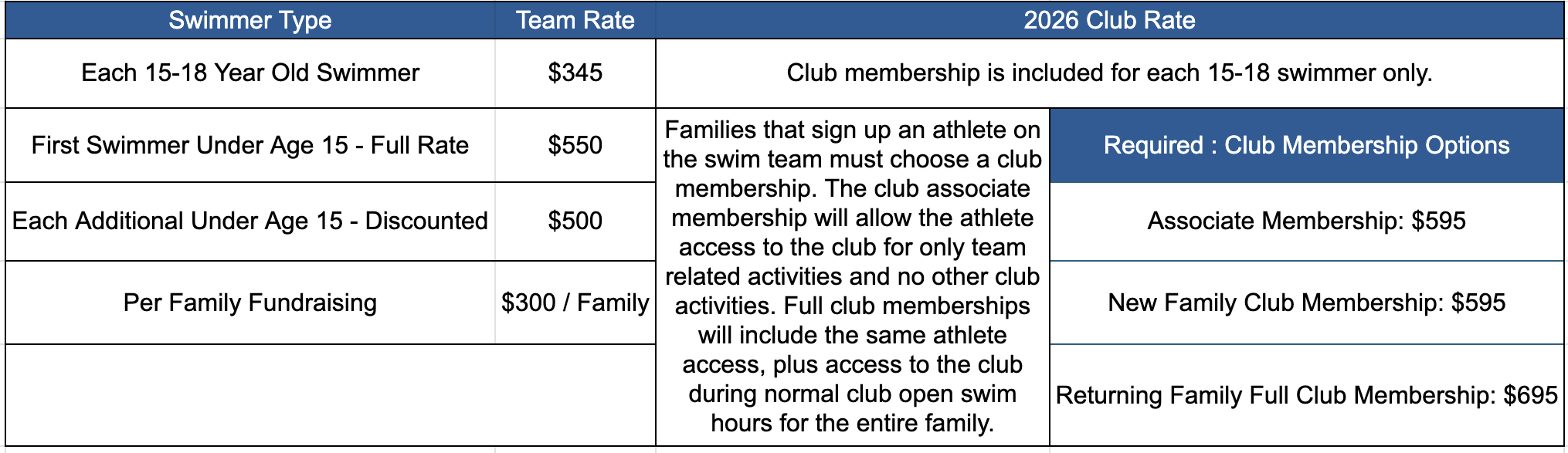 Ygnacio Wood Swim Team Rates