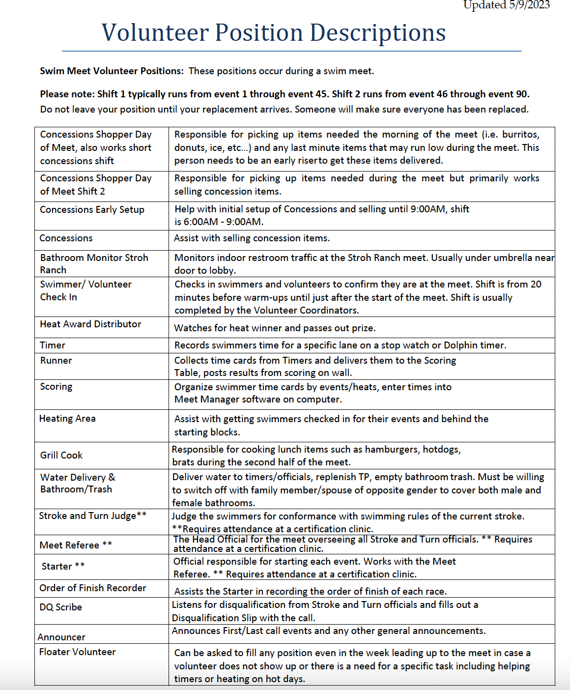 Stroh Ranch Anthology Dolphins Volunteer