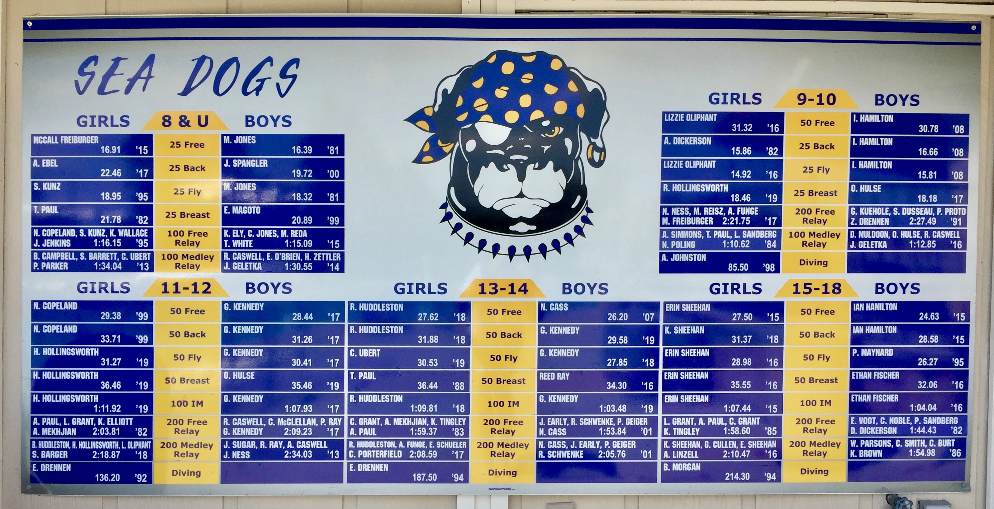 Swim & Racquet Club Newsletter