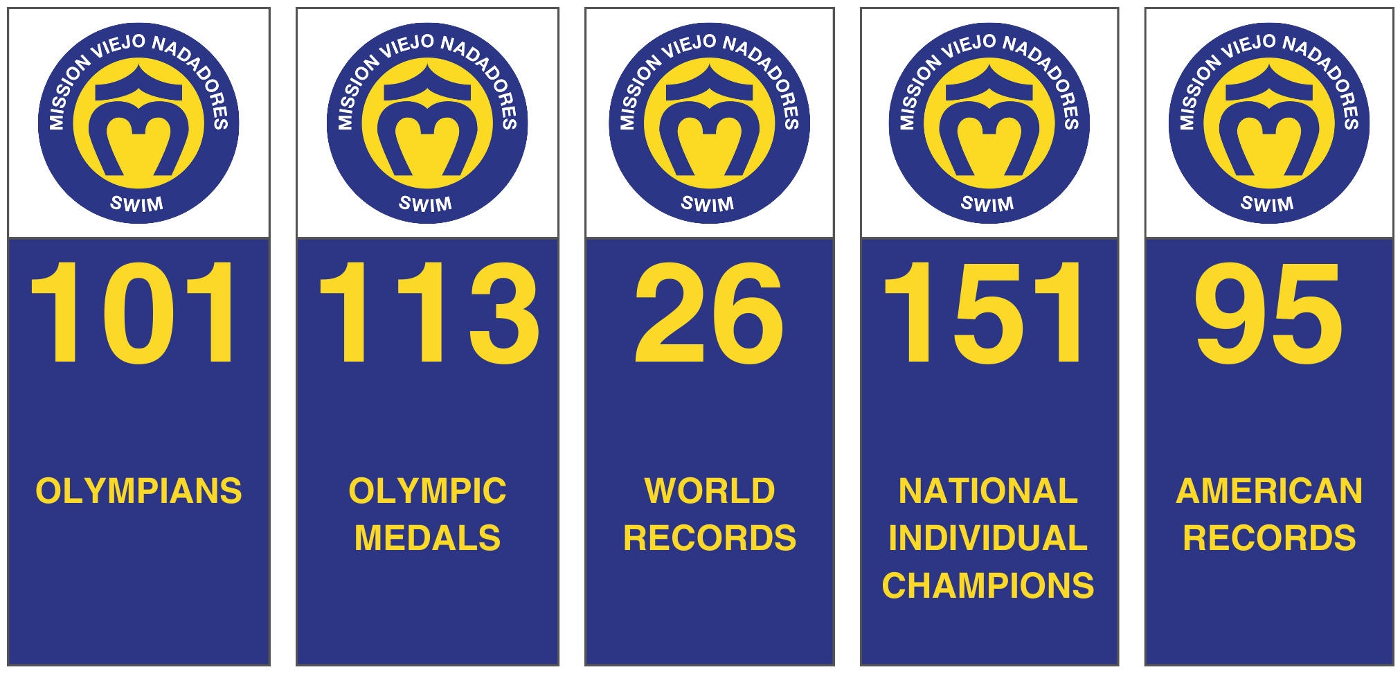 Mission Viejo Nadadores swimming achievements
