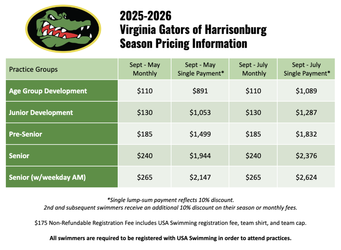 2025-26 Harrisonburg Virginia Gators Season Prices