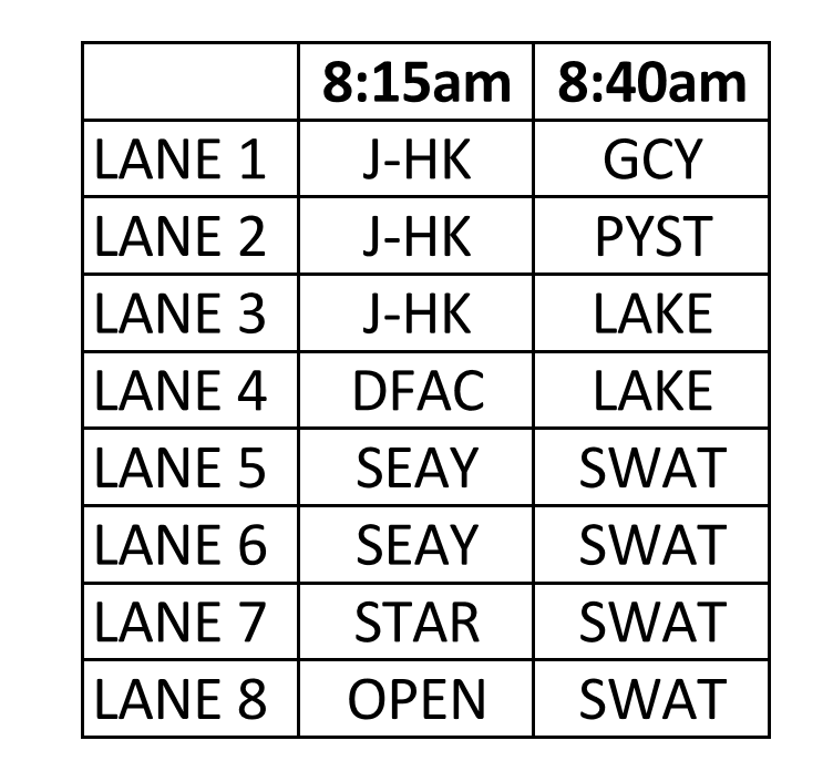 JHawk Aquatic Club 8&Under All Star