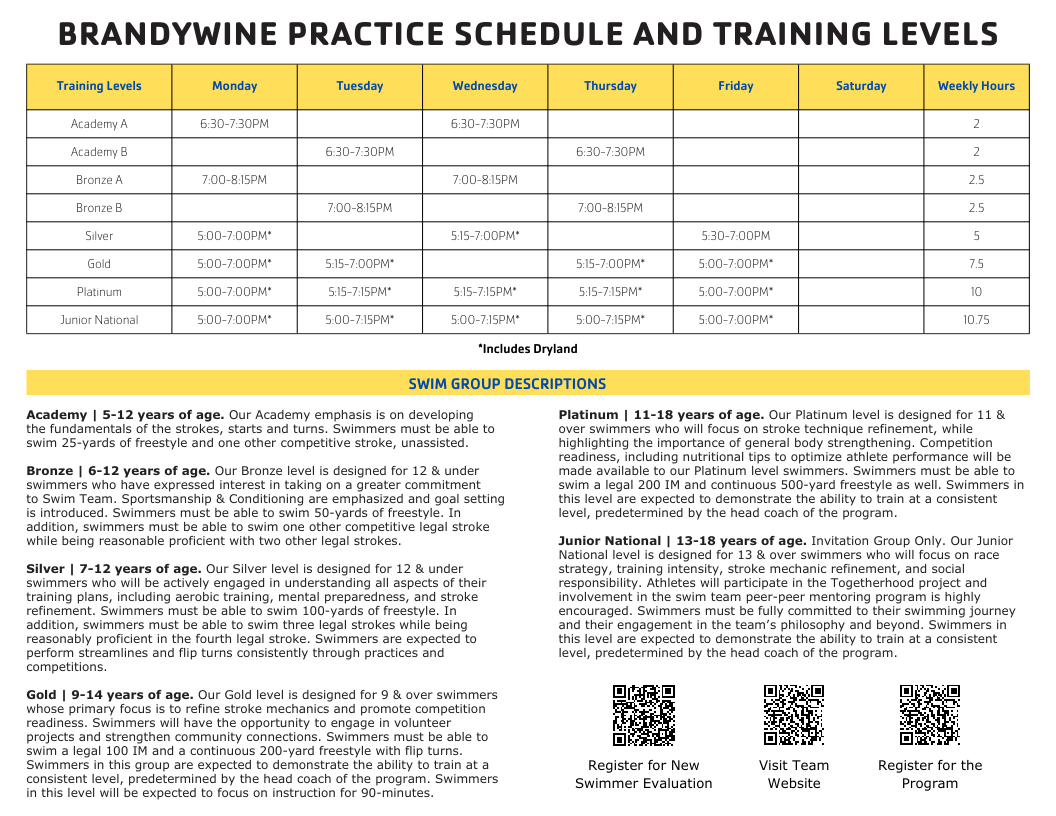 Brandywine Barracudas Summer '24 Practice Schedule & Training Levels