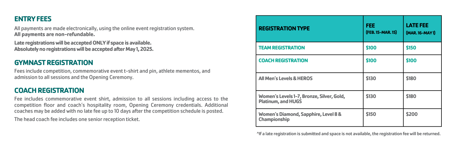 YMCA National Gymnastics Championship - 2025 Registration